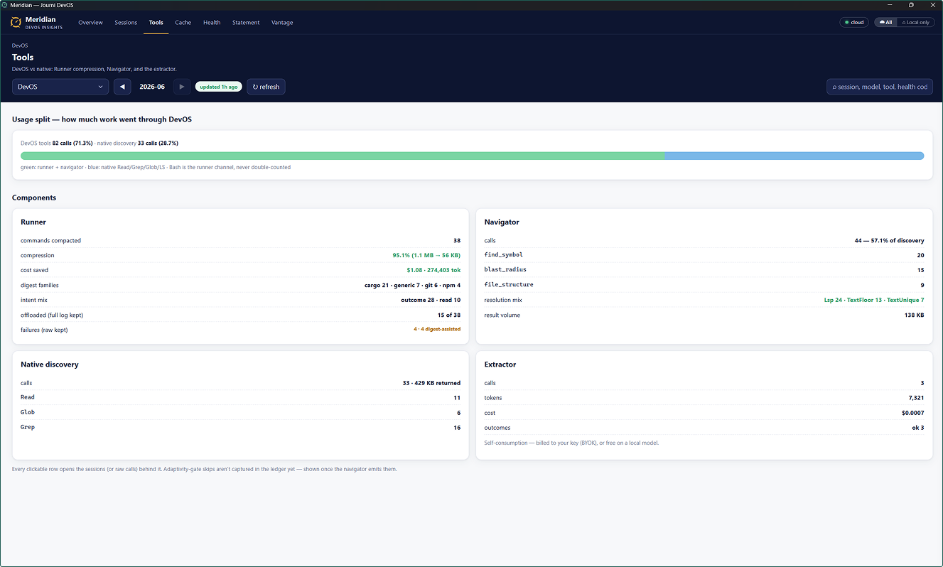 Meridian — every saving, priced and itemised into a statement