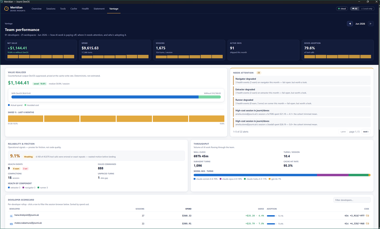 Vantage — what your investment returns, across teams