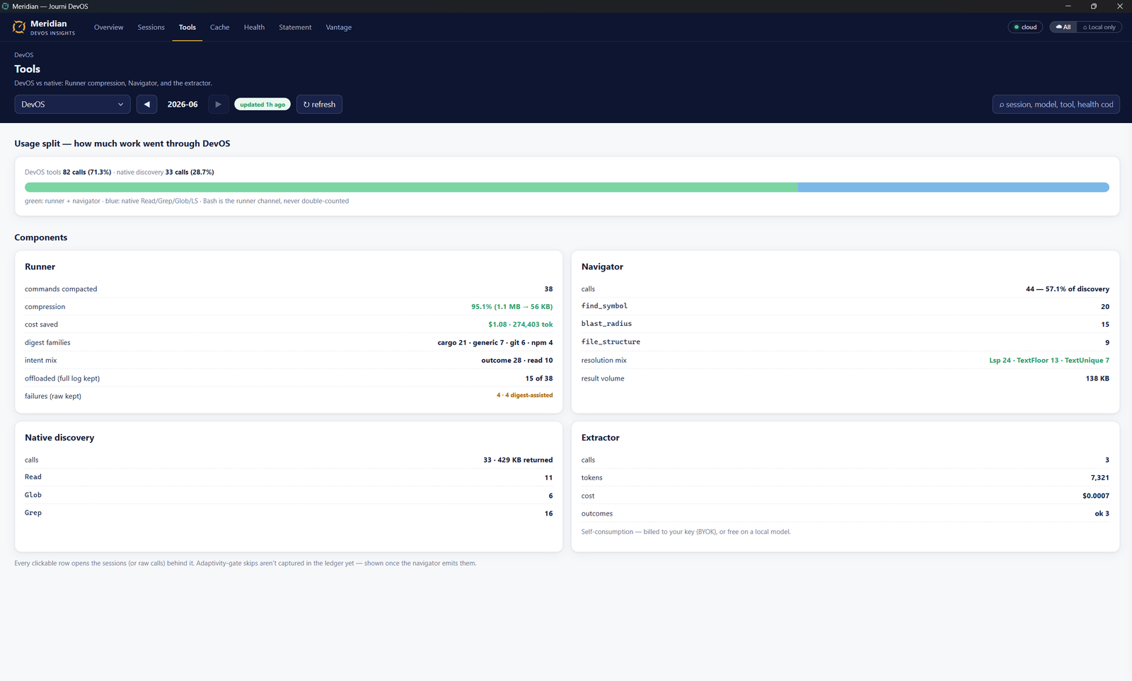 Meridian — the savings ledger
