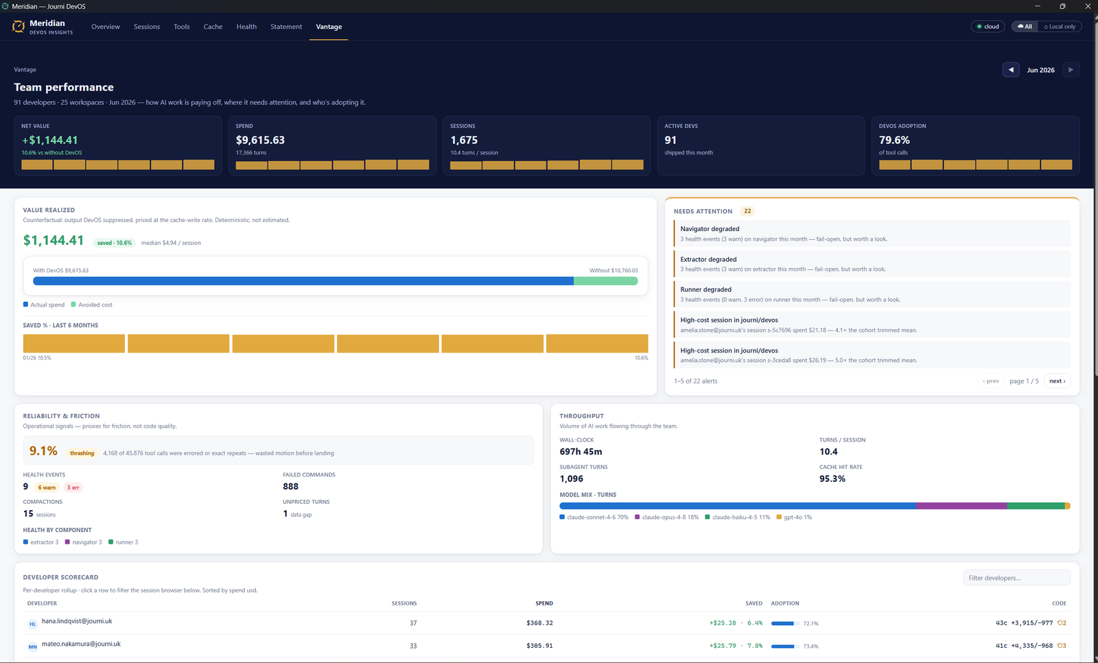Vantage — engineering leadership dashboards